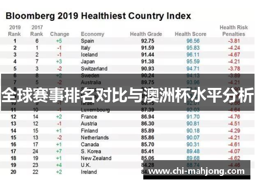 全球赛事排名对比与澳洲杯水平分析 全球赛事排名对比与澳洲杯水平分析