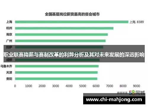 职业联赛降薪与赛制改革的利弊分析及其对未来发展的深远影响